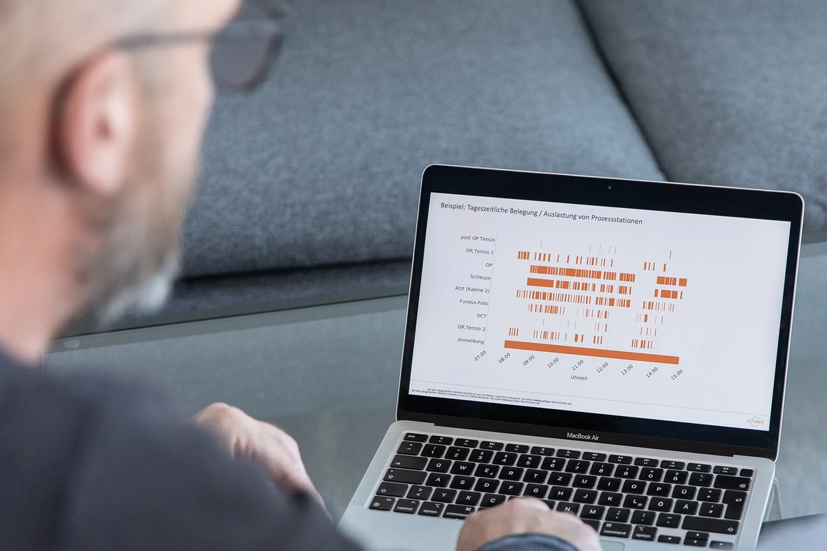 Prozesskennzahlen für Benchmarking und Personalplanung 241 standardisierte Prozesskennzahlen bilden die Grundlage für Benchmarking, Terminoptimierung und Personalplanung.